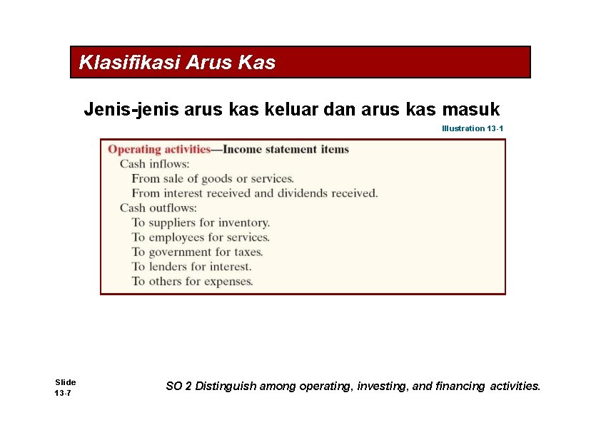 Klasifikasi Arus Kas Jenis-jenis arus kas keluar dan arus kas masuk Illustration 13 -1