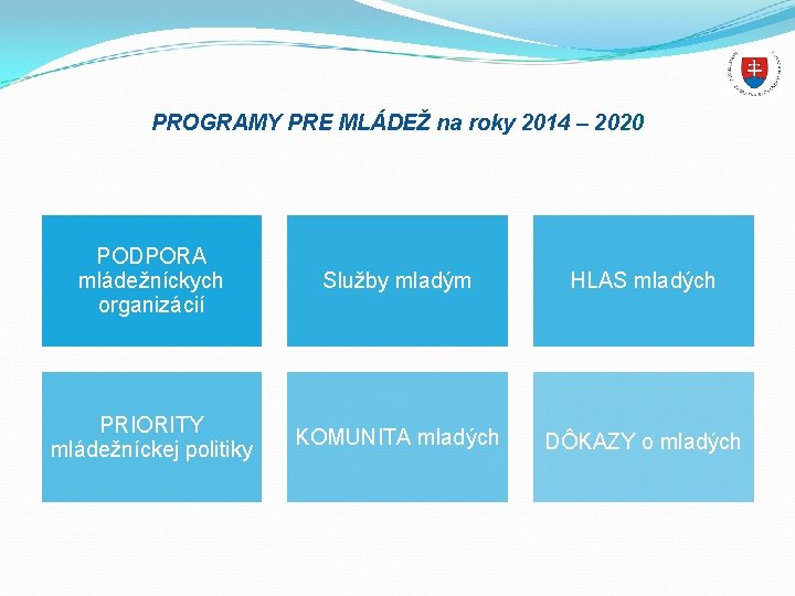 PROGRAMY PRE MLÁDEŽ na roky 2014 – 2020 PODPORA mládežníckych organizácií Služby mladým HLAS