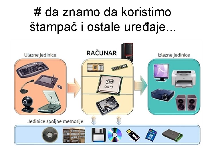 # da znamo da koristimo štampač i ostale uređaje. . . 