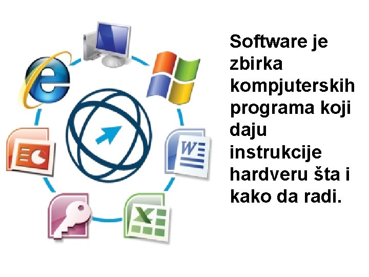 Software je zbirka kompjuterskih programa koji daju instrukcije hardveru šta i kako da radi.