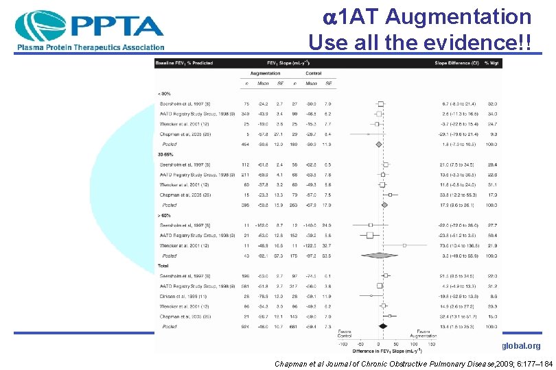  1 AT Augmentation Use all the evidence!! www. pptaglobal. org Chapman et al