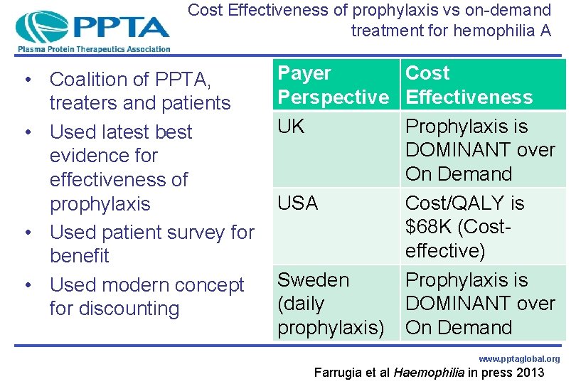 Cost Effectiveness of prophylaxis vs on-demand treatment for hemophilia A • Coalition of PPTA,