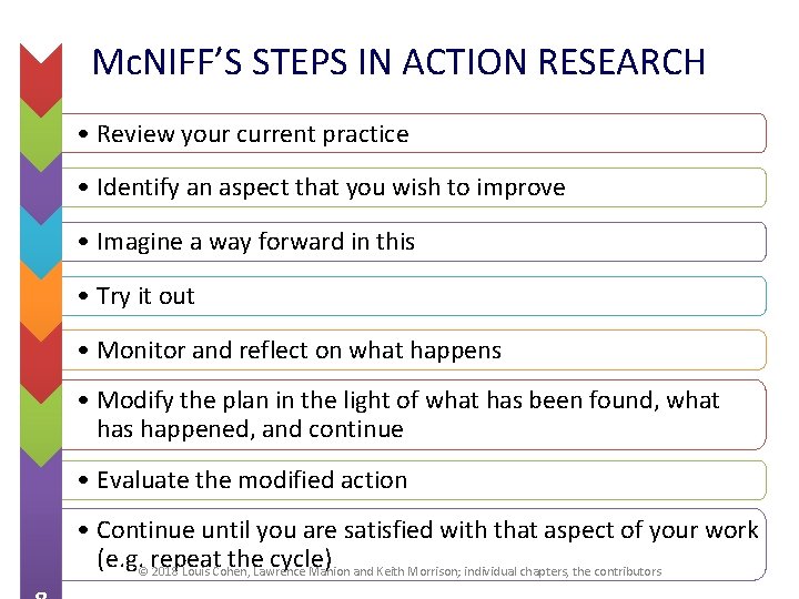 Mc. NIFF’S STEPS IN ACTION RESEARCH • Review your current practice 1 • Identify