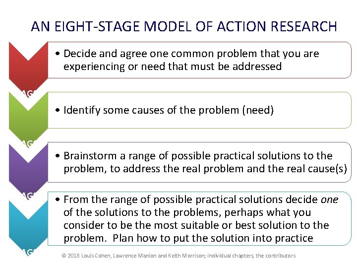 AN EIGHT-STAGE MODEL OF ACTION RESEARCH • Decide and agree one common problem that