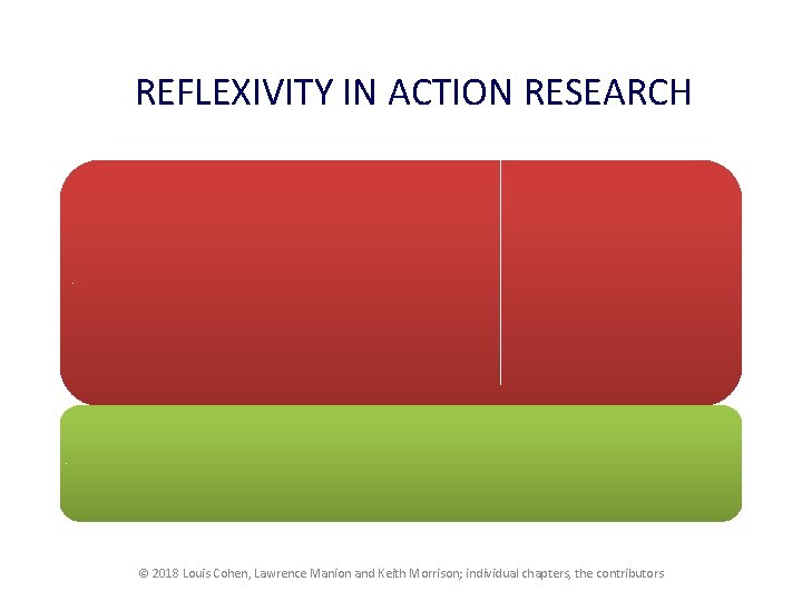 REFLEXIVITY IN ACTION RESEARCH A self-conscious awareness of the effects that the participants-as-practitioners-and-researchers are
