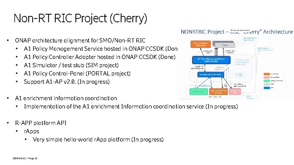 Non-RT RIC Project (Cherry) • ONAP architecture alignment for SMO/Non-RT RIC • A 1