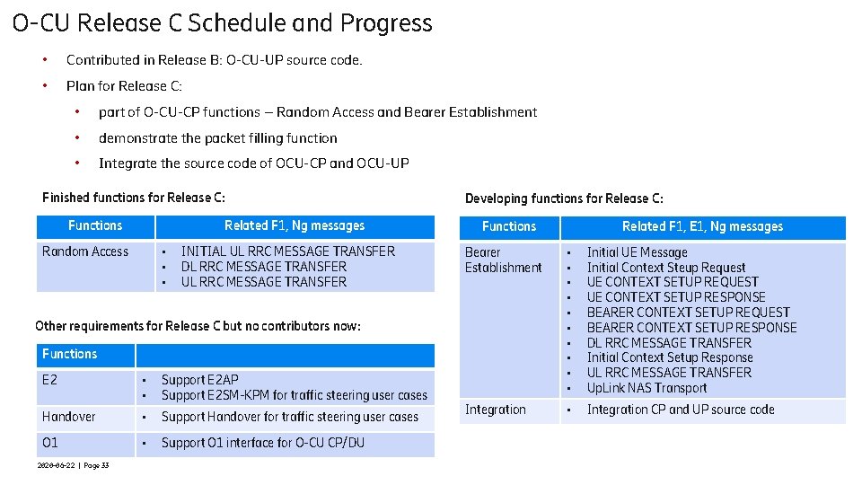 O-CU Release C Schedule and Progress • Contributed in Release B: O-CU-UP source code.