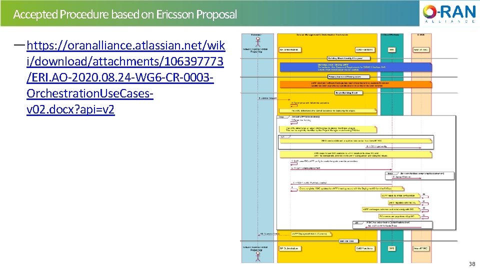 Accepted Procedure based on Ericsson Proposal — https: //oranalliance. atlassian. net/wik i/download/attachments/106397773 /ERI. AO-2020.