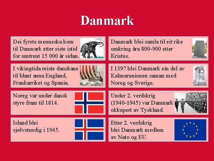 Danmark Dei fyrste menneska kom til Danmark etter siste istid for omtrent 15 000