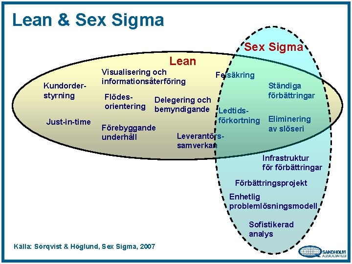 Lean & Sex Sigma Lean Kundorderstyrning Just-in-time Visualisering och informationsåterföring Flödesorientering Felsäkring Delegering och