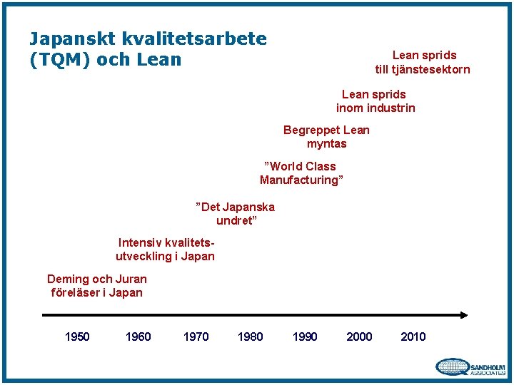 Japanskt kvalitetsarbete (TQM) och Lean sprids till tjänstesektorn Lean sprids inom industrin Begreppet Lean