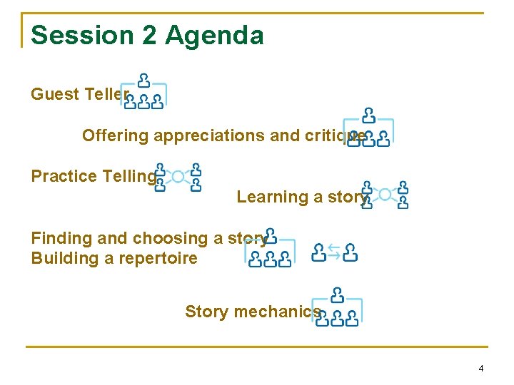 Session 2 Agenda Guest Teller Offering appreciations and critique Practice Telling Learning a story