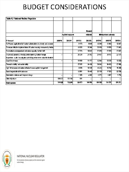 BUDGET CONSIDERATIONS 