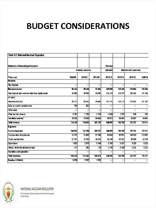 BUDGET CONSIDERATIONS 