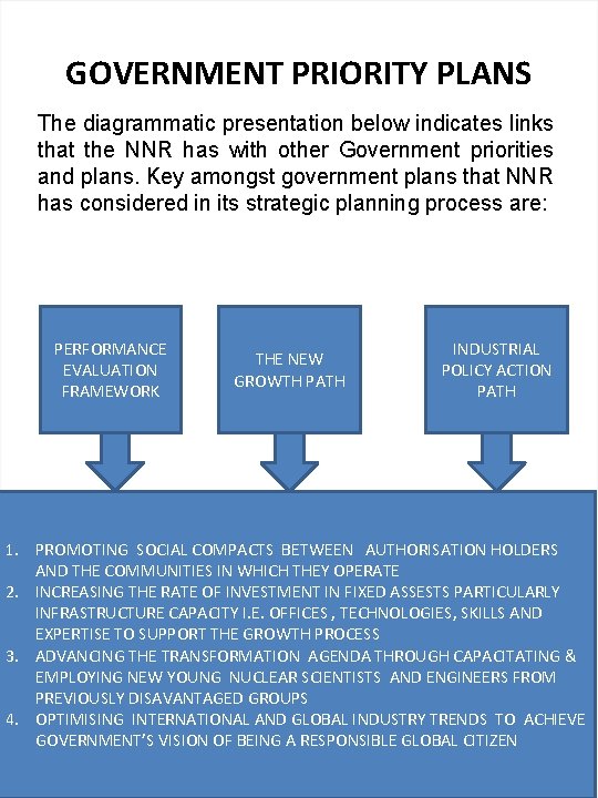 GOVERNMENT PRIORITY PLANS The diagrammatic presentation below indicates links that the NNR has with