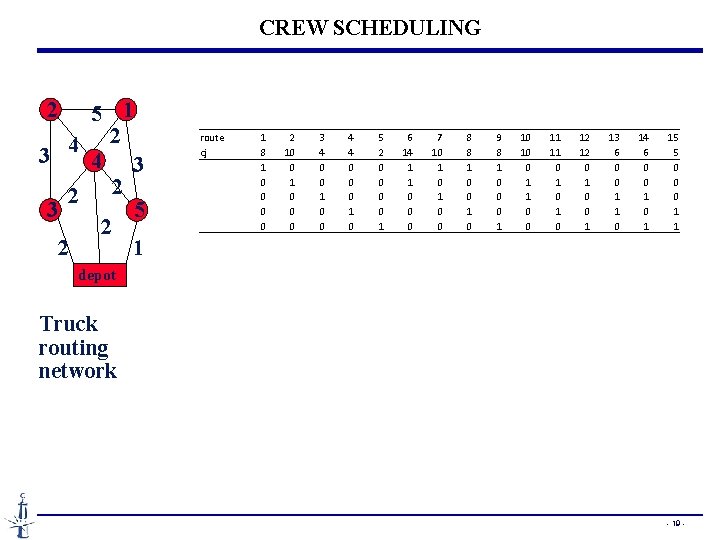 CREW SCHEDULING 2 5 1 2 4 3 2 2 3 5 2 2 CREW SCHEDULING 2 5 1 2 4 3 2 2 3 5 2 2