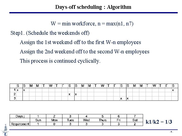 Days-off scheduling : Algorithm W = min workforce, n = max(n 1, n 7) Days-off scheduling : Algorithm W = min workforce, n = max(n 1, n 7)
