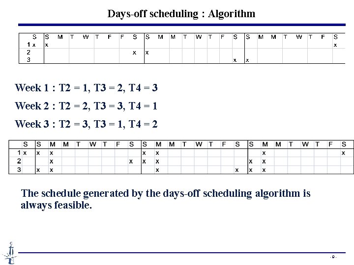Days-off scheduling : Algorithm Week 1 : T 2 = 1, T 3 = Days-off scheduling : Algorithm Week 1 : T 2 = 1, T 3 =