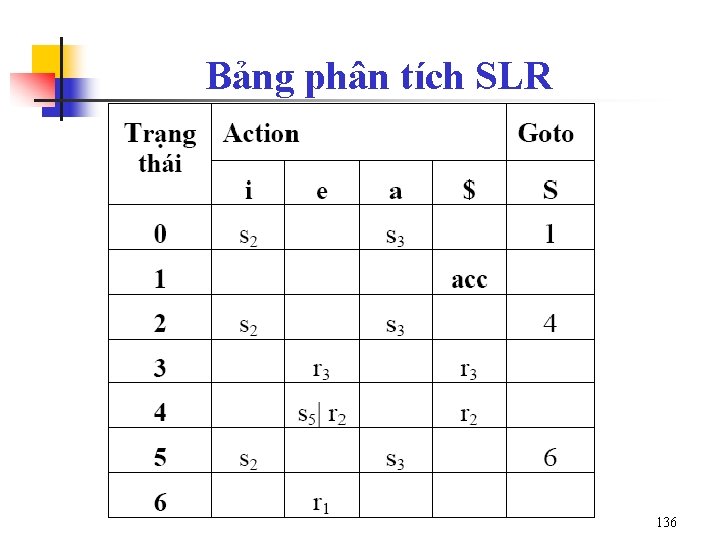 Bảng phân tích SLR 136 