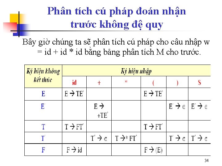 Phân tích cú pháp đoán nhận trước không đệ quy Bây giờ chúng ta