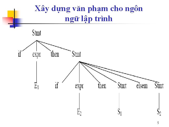 Xây dựng văn phạm cho ngôn ngữ lập trình 5 