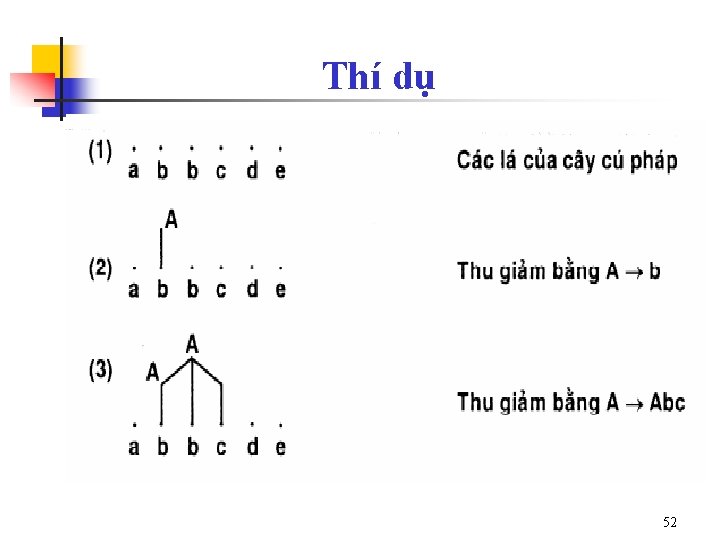 Thí dụ 52 