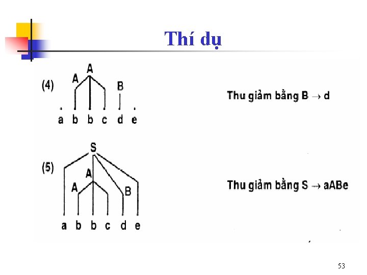 Thí dụ 53 