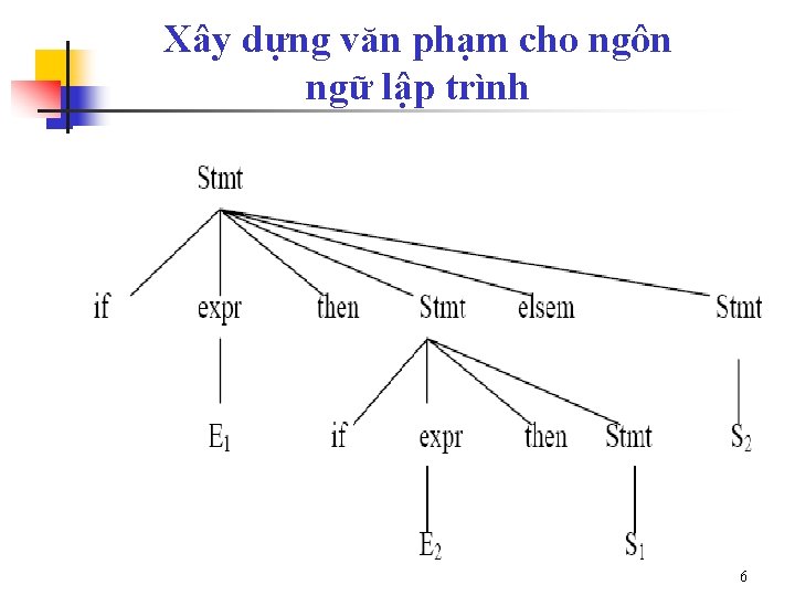 Xây dựng văn phạm cho ngôn ngữ lập trình 6 