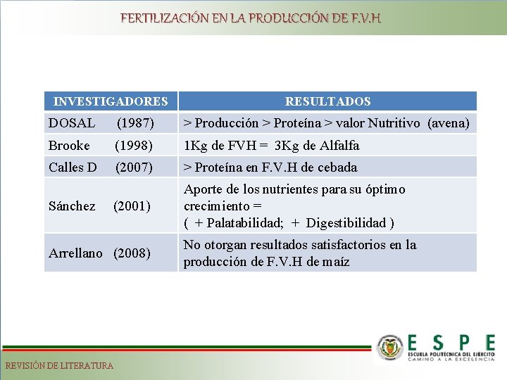 FERTILIZACIÓN EN LA PRODUCCIÓN DE F. V. H INVESTIGADORES RESULTADOS DOSAL (1987) > Producción