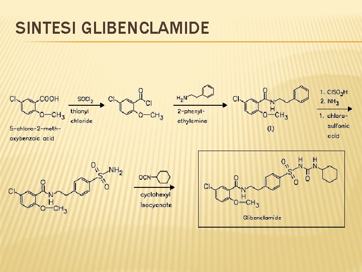 SINTESI GLIBENCLAMIDE 