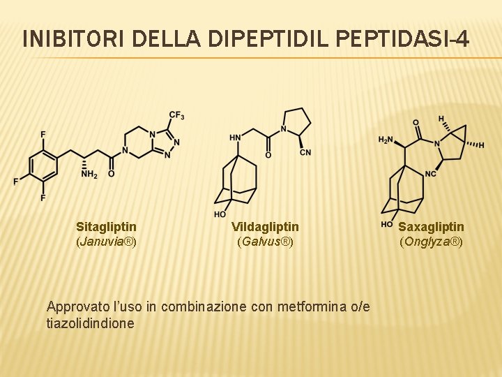 INIBITORI DELLA DIPEPTIDIL PEPTIDASI-4 Sitagliptin (Januvia®) Vildagliptin (Galvus®) Approvato l’uso in combinazione con metformina
