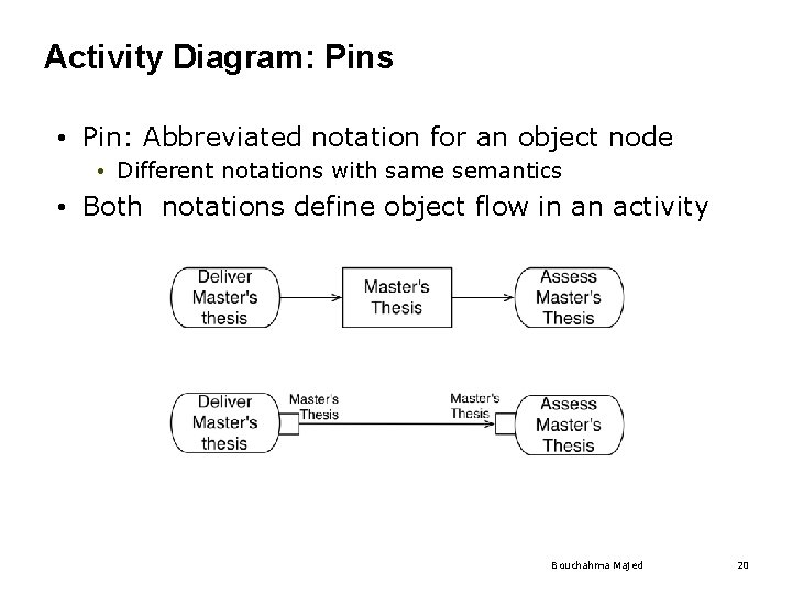 Activity Diagram: Pins • Pin: Abbreviated notation for an object node • Different notations Activity Diagram: Pins • Pin: Abbreviated notation for an object node • Different notations