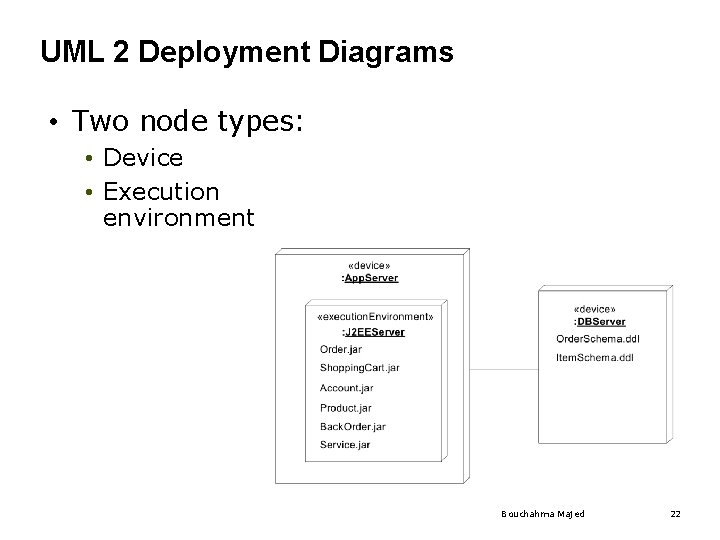 UML 2 Deployment Diagrams • Two node types: • Device • Execution environment Bouchahma UML 2 Deployment Diagrams • Two node types: • Device • Execution environment Bouchahma