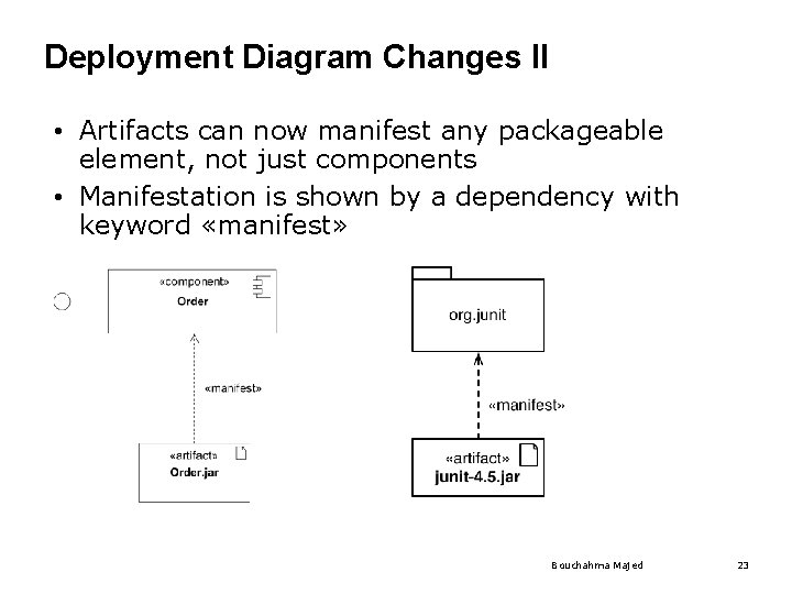 Deployment Diagram Changes II • Artifacts can now manifest any packageable element, not just Deployment Diagram Changes II • Artifacts can now manifest any packageable element, not just