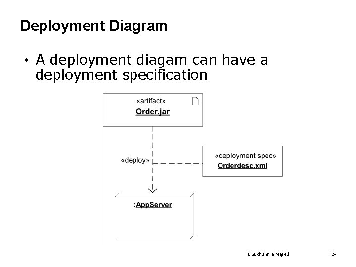 Deployment Diagram • A deployment diagam can have a deployment specification Bouchahma Majed 24 Deployment Diagram • A deployment diagam can have a deployment specification Bouchahma Majed 24