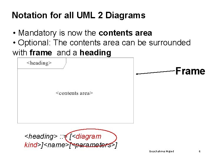 Notation for all UML 2 Diagrams • Mandatory is now the contents area • Notation for all UML 2 Diagrams • Mandatory is now the contents area •