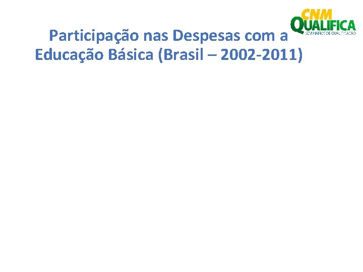 Participação nas Despesas com a Educação Básica (Brasil – 2002 -2011) 