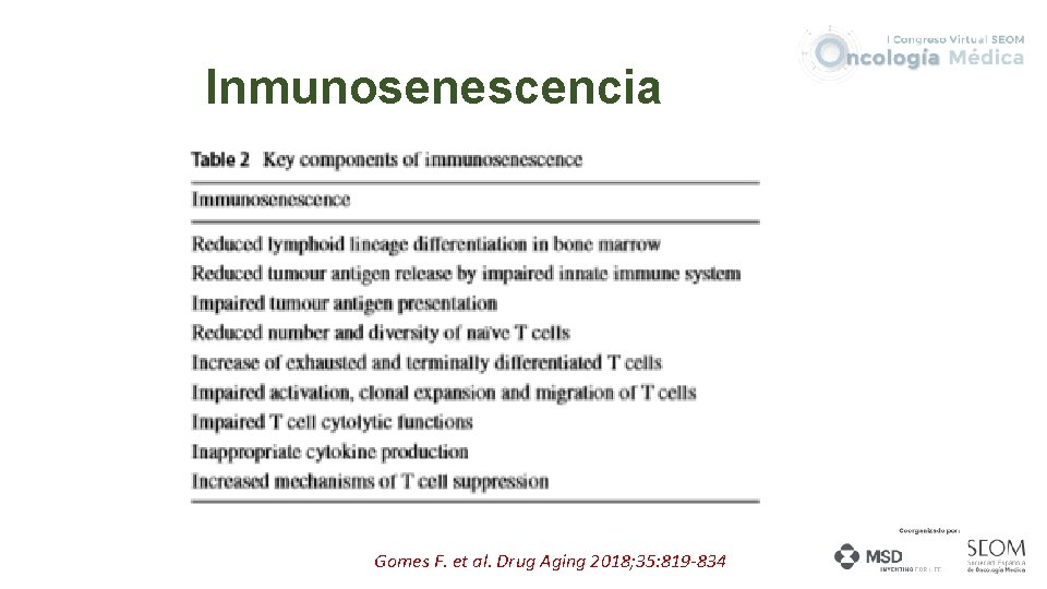 Inmunosenescencia Gomes F. et al. Drug Aging 2018; 35: 819 -834 