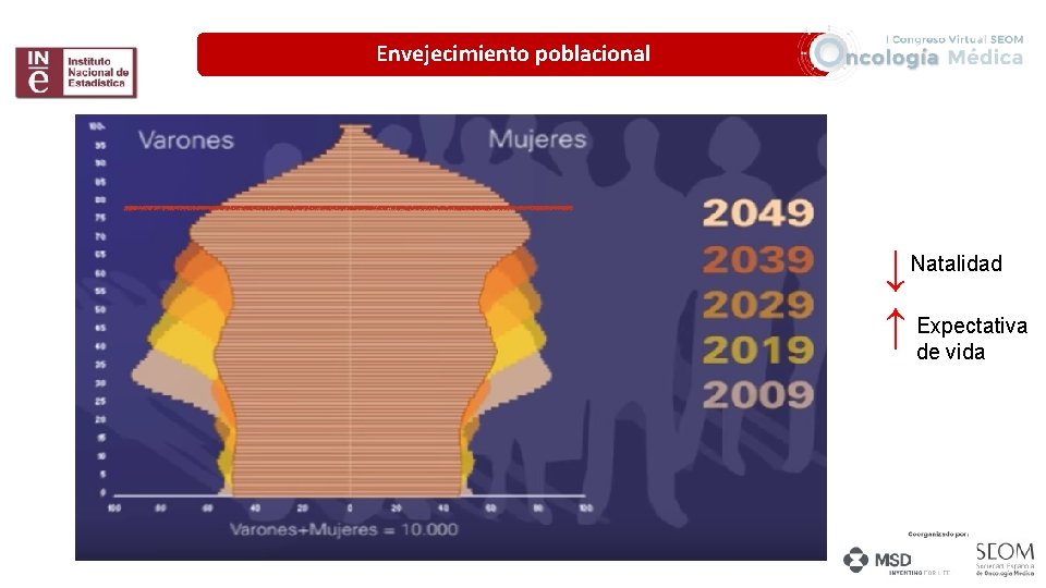 Envejecimiento poblacional ↓ Natalidad ↑ Expectativa de vida 