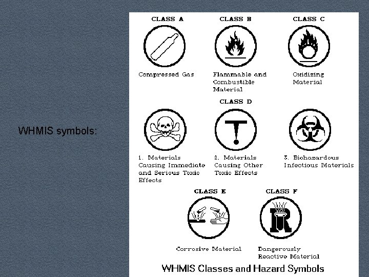 WHMIS symbols: 