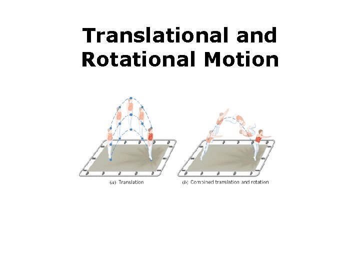 Translational and Rotational Motion 