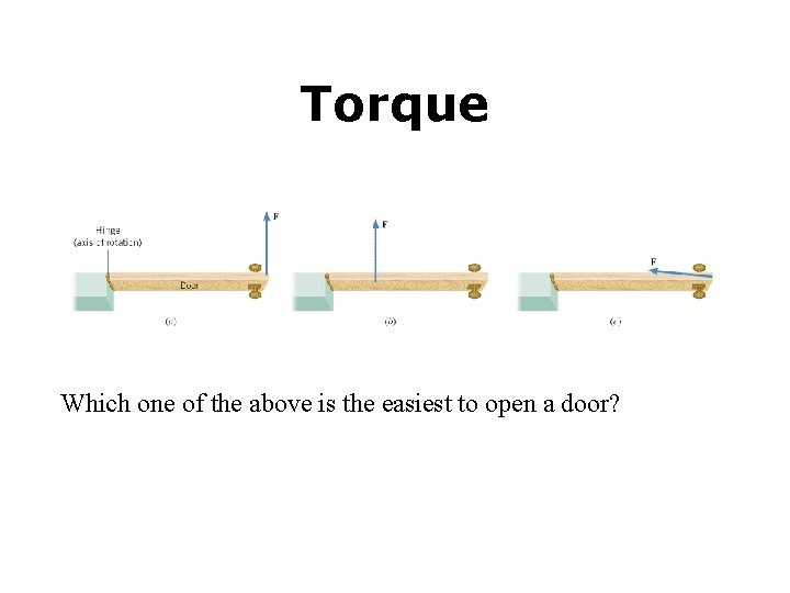 Torque Which one of the above is the easiest to open a door? 