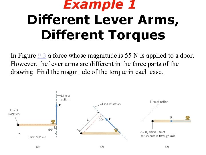 Example 1 Different Lever Arms, Different Torques In Figure 9. 3 a force whose