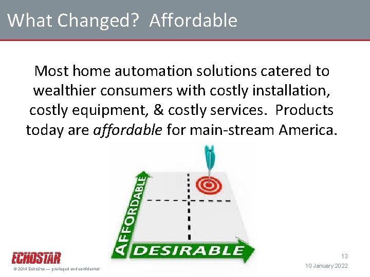What Changed? Affordable Most home automation solutions catered to wealthier consumers with costly installation,