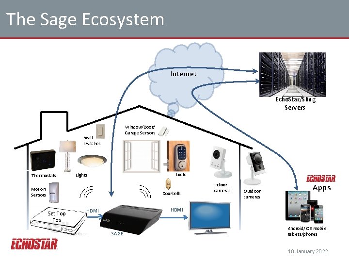 The Sage Ecosystem Internet Echo. Star/Sling Servers Window/Door/ Garage Sensors Wall switches Thermostats Locks