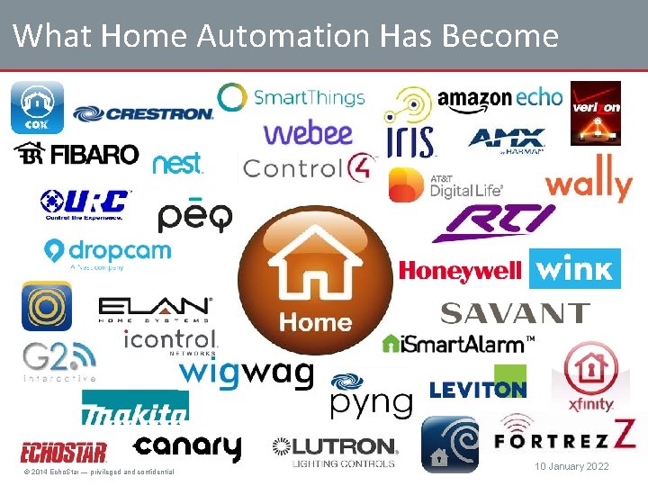 What Home Automation Has Become 6 © 2014 Echo. Star — privileged and confidential