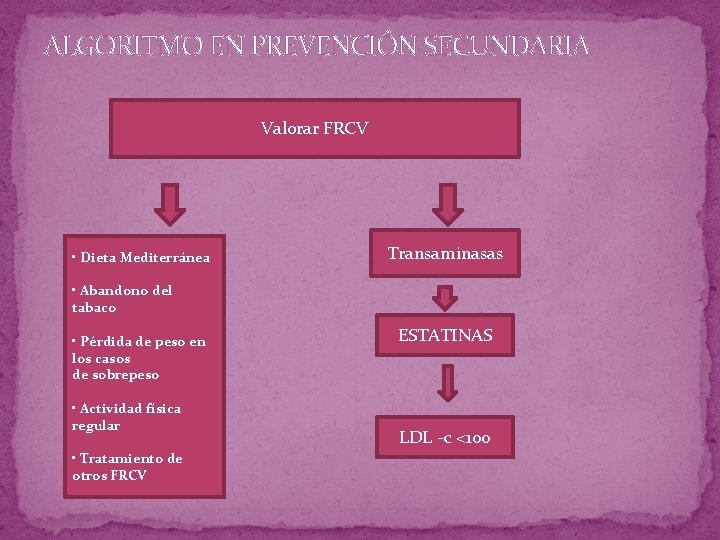 ALGORITMO EN PREVENCIÓN SECUNDARIA Valorar FRCV • Dieta Mediterránea Transaminasas • Abandono del tabaco