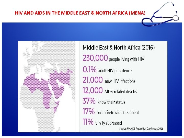 HIV AND AIDS IN THE MIDDLE EAST & NORTH AFRICA (MENA) 