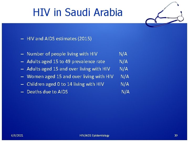 HIV in Saudi Arabia – HIV and AIDS estimates (2015) – – – 6/8/2021