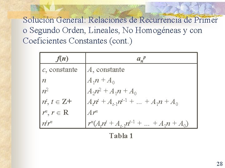 Solución General: Relaciones de Recurrencia de Primer o Segundo Orden, Lineales, No Homogéneas y